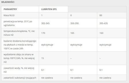 Smar do przekładni Naftochem Lubriten EPS-1 w wiaderku 0,85 kg 